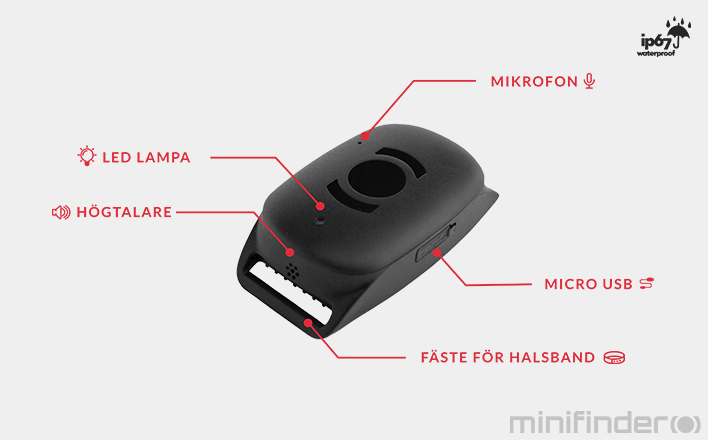 MiniFinder_Atto_Pet-GPS-Tracker_Functions